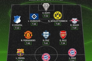 whoscored列本赛季至今最佳阵：凯恩、亚马尔领衔，B费、赖斯在列